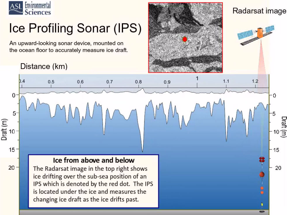 Ice Profiling Sonar
